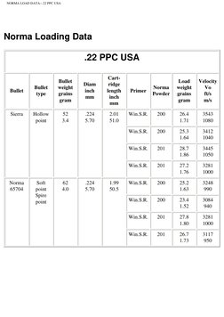 NORMA LOAD DATA--.22 PPC USA
Norma Loading Data
.22 PPC USA
Bullet
Bullet
type
Bullet
weight
grains
gram
Diam
inch
mm
Cart-
r