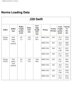NORMA LOAD DATA--.220 Swift
Norma Loading Data
.220 Swift
Bullet
Bullet
type
Bullet
weight
grains
gram
Diam
inch
mm
Cart