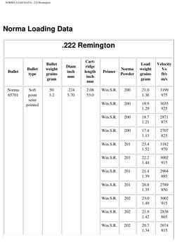 NORMA LOAD DATA--.222 Remington
Norma Loading Data
.222 Remington
Bullet
Bullet
type
Bullet
weight
grains
gram
Diam
inch
m