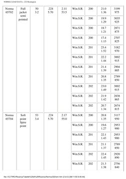 NORMA LOAD DATA--.222 Remington
Norma
65702
Full
jacket
semi
pointed
50
3.2
.224
5.70
2.11
53.5
Win.S.R.
200
21.0
1.36