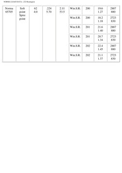 NORMA LOAD DATA--.222 Remington
Norma
65705
Soft
point
Spire
point
62
4.0
.224
5.70
2.11
53.5
Win.S.R.
200
19.6
1.27