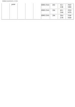 NORMA LOAD DATA--.22-250
point
RWS 5341
202
32.1
2.08
3543
1080
RWS 5341
204
40.1
2.60
3510
1070
RWS 5341
204
38.6