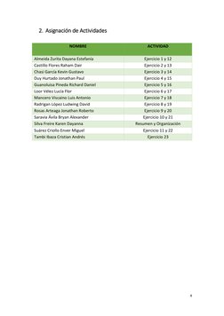 4 
 
2. Asignación de Actividades 
 
NOMBRE 
ACTIVIDAD 
Almeida Zurita Dayana Estefanía 
Ejercicio 1 y 12 
Castillo Flores Ra