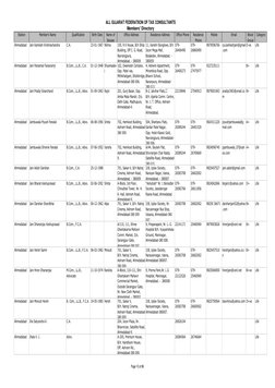 Station
Member's Name
Qualification
Birth Date
Name of 
Spouse
Office Address
Residence Address
Office Phone
Residence 
Phone