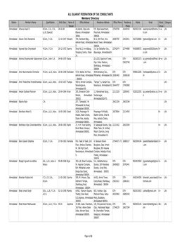 Station
Member's Name
Qualification
Birth Date
Name of 
Spouse
Office Address
Residence Address
Office Phone
Residence 
Phone