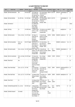 Station
Member's Name
Qualification
Birth Date
Name of 
Spouse
Office Address
Residence Address
Office Phone
Residence 
Phone