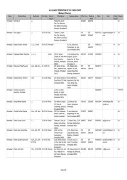Station
Member's Name
Qualification
Birth Date
Name of 
Spouse
Office Address
Residence Address
Office Phone
Residence 
Phone