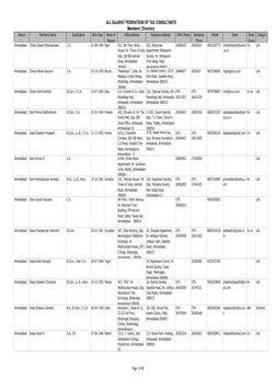 Station
Member's Name
Qualification
Birth Date
Name of 
Spouse
Office Address
Residence Address
Office Phone
Residence 
Phone