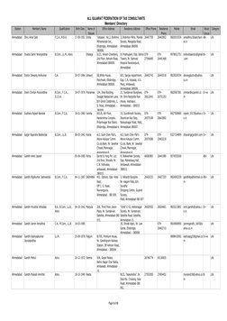Station
Member's Name
Qualification
Birth Date
Name of 
Spouse
Office Address
Residence Address
Office Phone
Residence 
Phone