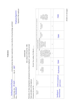 Verification
I, ......................................………………………………………., do hereby declare that what is stated above is true t