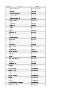 1 Movistar Series
Series y películas
2 Latina
Nacional
3 Movistar Deportes
Deportes
4 América Television
Nacional
5 Panameric
