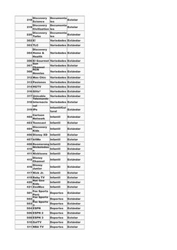 218
Estelar
219
Estelar
220
Estándar
302 E!
Variedades Estándar
303 TLC
Variedades Estándar
304
Variedades Estándar
306 El Go