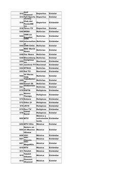 512
Deportes
Estelar
514 TyC Sports Deportes
Estelar
516
Deportes
Estándar
518 Toros TV
Deportes
Estelar
540 WOBI
Noticias
Es