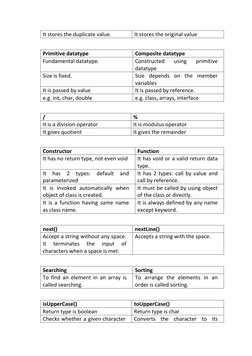 Class 10 Computer Applications Notes | PDF | Constructor (Object ...