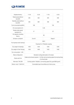 3                                                                     www.fawdieselengine.com 
Displacement(L) 
11.05 
12