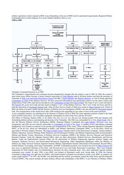 military operations in their respective RMC areas. Depending on the size of RMC and its operational requirements, Regional 
C
