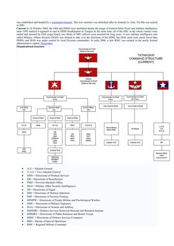 was established and headed by a Lieutenant General. This new ministry was abolished after its minister Lt. Gen. Tin Hla was s