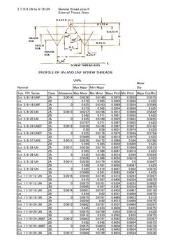 Unr Thread Profile UN Thread Dimensions and Specifications | PDF | Building Materials ...