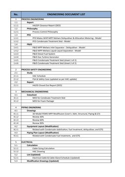 Comprehensive Engineering Document List | PDF | Mechanical Engineering ...