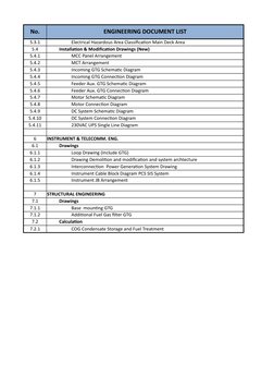 Comprehensive Engineering Document List | PDF | Mechanical Engineering ...