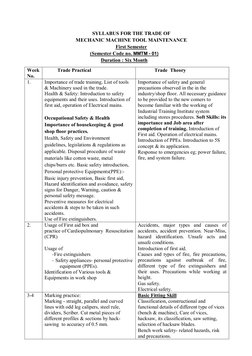 SYLLABUS FOR THE TRADE OF  
MECHANIC MACHINE TOOL MAINTENANCE 
First Semester 
(Semester Code no. MMTM - 01) 
Duration : Six