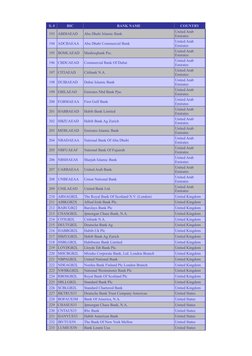 RMA List of Correspondent Banks | PDF | United Arab Emirates | Banks