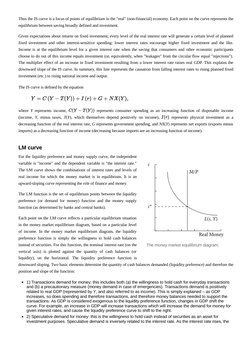 (https://en.wikipedia.org/wiki/File:Money_Market_diagram.svg)Thus the IS curve is a locus of points  (https://en.wikipedia.o