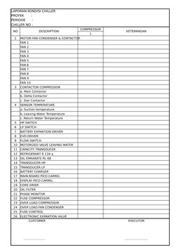 LAPORAN KONDISI CHILLER
PROYEK       : 
PERIODE      :
CHILLER NO :
NO
DESCRIPTION
COMPRESSOR
KETERANGAN
1
1
MOTOR FAN CONDEN
