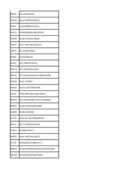 P0926
Dr.A PANDIAN
V0620
Dr.A VISWANTHAN
S0925
Dr.R SHRINIVASAN
K0223
Dr.B KRISHNAMURTHY
V0049
Dr.M VIJAI KUMAR
T0427
Dr.S. T