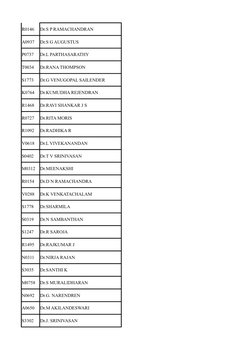 R0146
Dr.S P RAMACHANDRAN
A0937
Dr.S G AUGUSTUS
P0737
Dr.L PARTHASARATHY
T0034
Dr.RANA THOMPSON
S1773
Dr.G VENUGOPAL SAILENDE