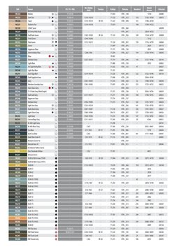 AK Paint Conversion Chart PDF | PDF | Grey | Qualia