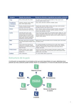 9
Trigo
Harinas, sémolas, gluten, ﬁbra, salvado. 
Pan, pastas, cous cous, productos de papa (tratados con trigo), sopas en po