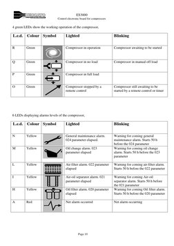 ES3000 Compressor Controller Manual | PDF | Switch | Relay