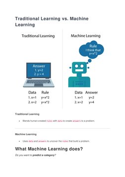 Traditional Learning vs. Machine 
Learning 
 
Traditional Learning 
 
Blends human-created rules with data to create answers