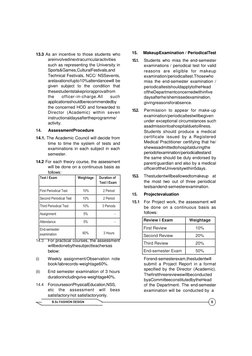 B.Sc FASHION DESIGN 
8 
 
 
 
 
13.3 As an incentive to those students who 
areinvolvedinextracurricularactivities 
such as r