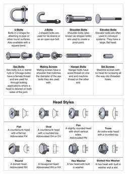 U-Bolts (https://www.boltdepot.com/U-Bolts.aspx)
Bolts in U shape for
attaching to pipe or
other round surfaces.
Also availab