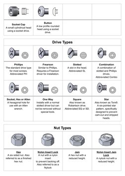 Socket Cap
A small cylindrical head
using a socket drive.
Button
A low profile rounded
head using a socket
drive.
 
 
Dri