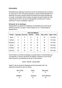 DESAHOGOS 
 
Entendemos por desahogo la diferencia entre las dimensiones de la prenda y 
el cuerpo que la viste. Una prenda a
