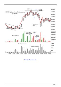 T Wave Trading Guide.pdf Weis Wave Trading Setups Guide | PDF | Computing | Business