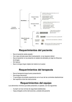 Requerimientos​ ​del​ ​paciente: 
-
Que​ ​el​ ​paciente​ ​asista​ ​aseado 
-
Con​ ​ropa​ ​cómoda​ ​(para​ ​fácil​ ​manipula