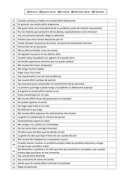 27 
Cuando comienzo a hablar me resulta difícil detenerme 
 
28 
En general, me resulta difícil adaptarme 
 
29 
Me gus