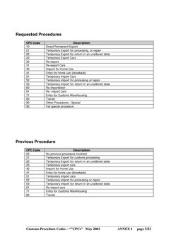 Customs Procedure Codes Overview | PDF | Rebate (Marketing) | Customs