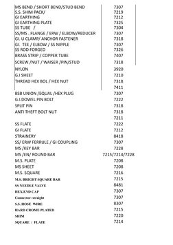 Ms Frame Hsn Code HSN Codes for MS and SS Pipes | PDF | Pipe (Fluid Conveyance) | Joining