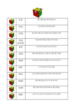 Zb Algorithms Complete ZBLL Algorithms Guide | PDF | Algorithms | Computer Engineering