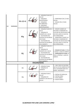 BSc-2(3-4)
1 - MÁQUINA PLANA DE 2 
AGUJAS                                                                 
2 - MÁQUINAS 
RESO