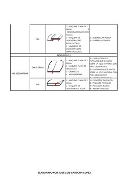 Efv
1 - MÁQUINA PLANA DE  1 
AGUJA                                 2 
- MÁQUINA PLANA DE DOS 
AGUJAS