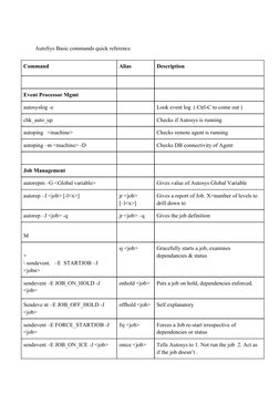 AutoSys Command Quick Reference Guide | PDF | Computing | Software