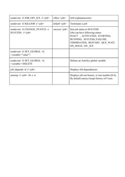 AutoSys Command Quick Reference Guide | PDF | Computing | Software