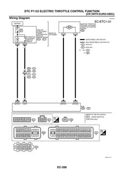 EC-288
[CR (WITH EURO-OBD)]
DTC P1122 ELECTRIC THROTTLE CONTROL FUNCTION
Wiring Diagram
EBS00O9L
MBWA1411E
