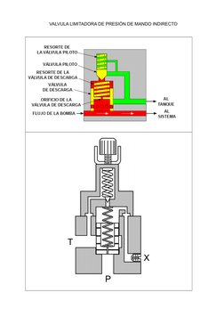 VALVULA LIMITADORA DE PRESIÓN DE MANDO INDIRECTO
